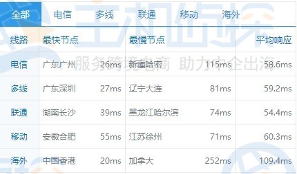 Megalayer菲律宾VPS