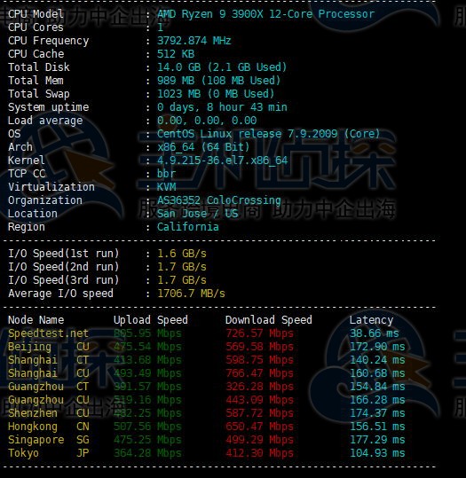 RackNerd CPU和硬盘I/O