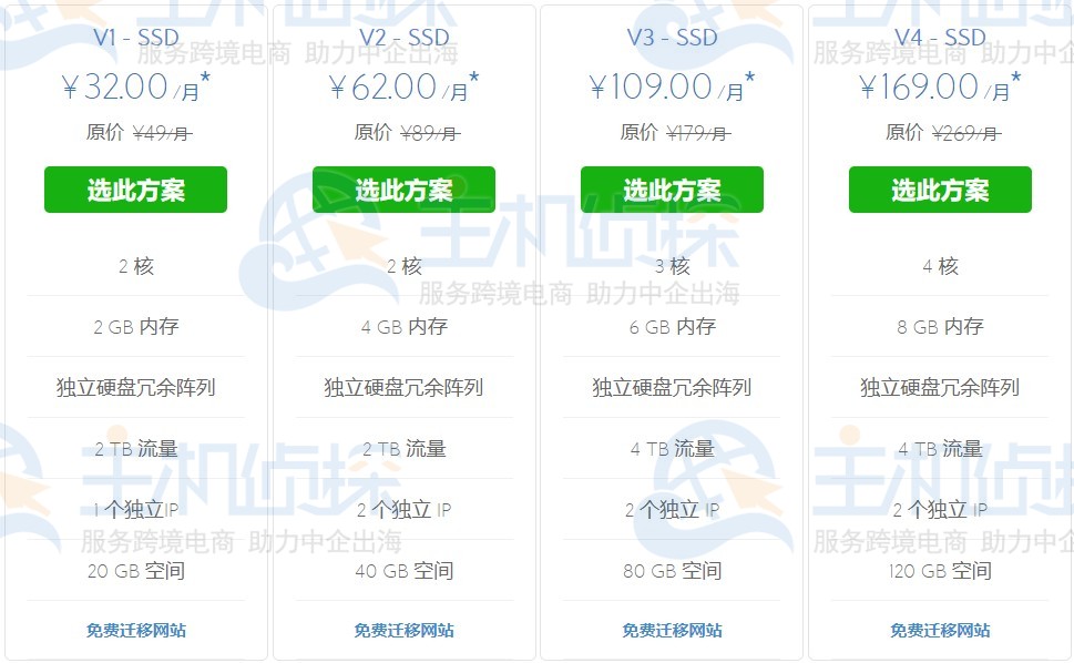 BlueHost美国VPS云主机五月限时优惠 低至32元/月