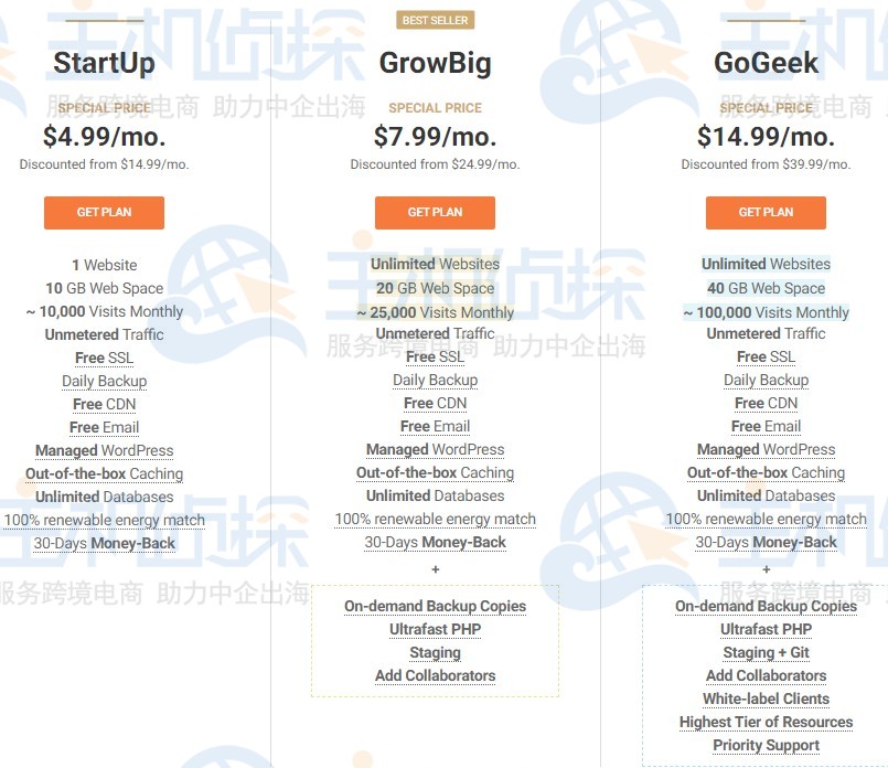 SiteGround虚拟主机