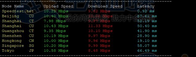 Megalayer菲律宾VPS