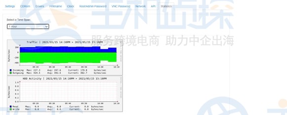 SolusVM控制面板
