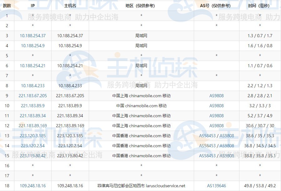 Megalayer菲律宾VPS