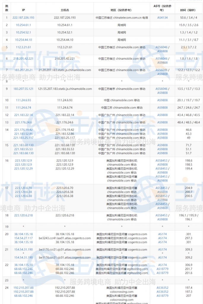 RackNerd路由追踪