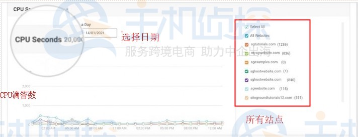 SiteGround美国主机