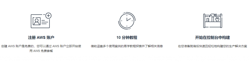 Amazon Web Services活动