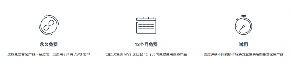 Amazon Web Services活动