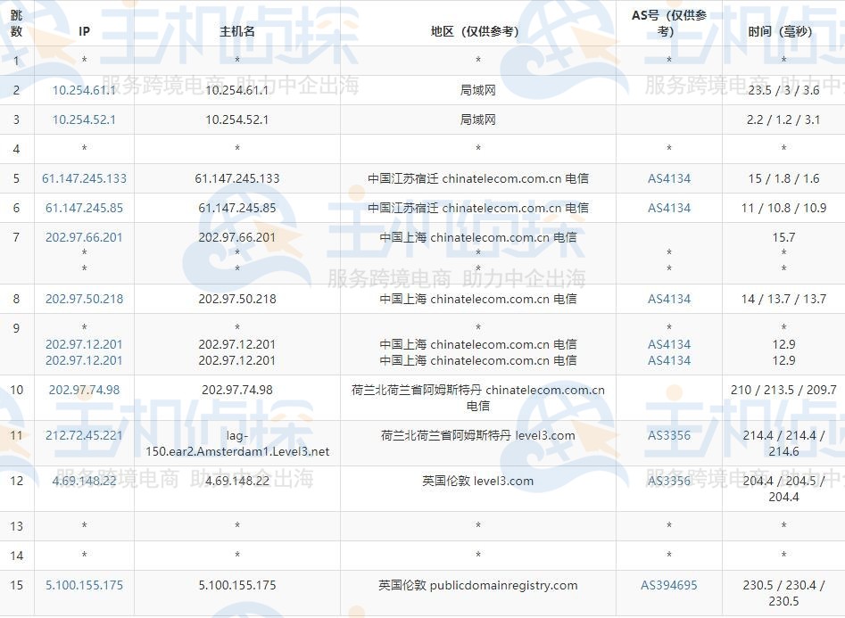 BlueHost欧洲主机速度评测