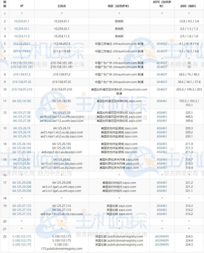 BlueHost欧洲主机速度评测