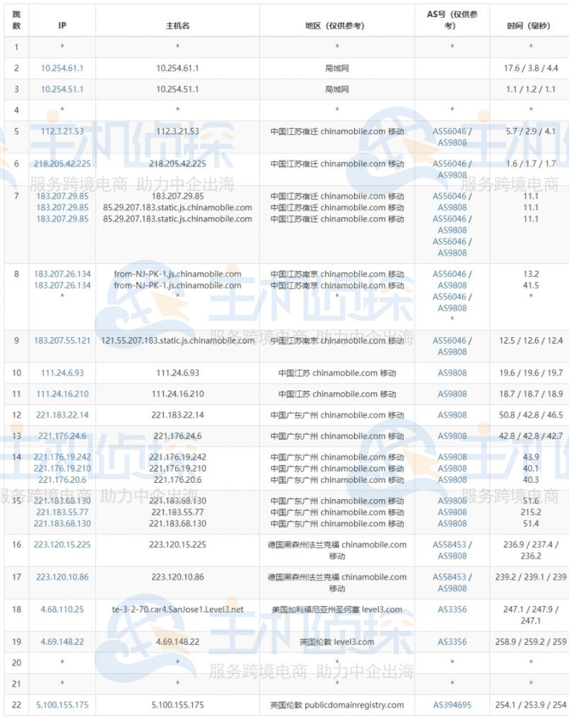 BlueHost欧洲主机速度评测