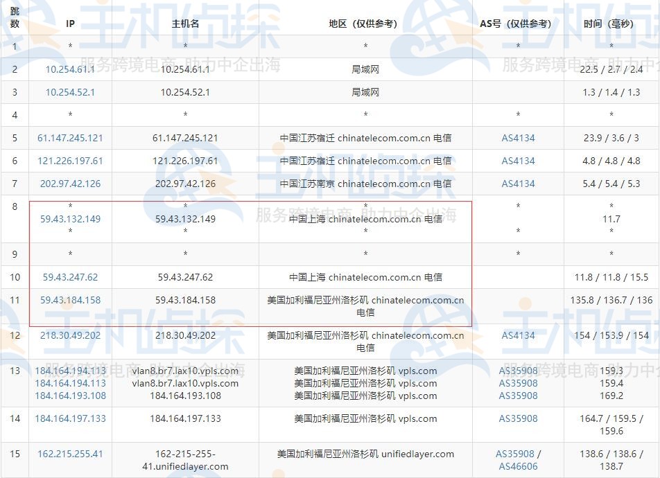 BlueHost美国主机速度评测