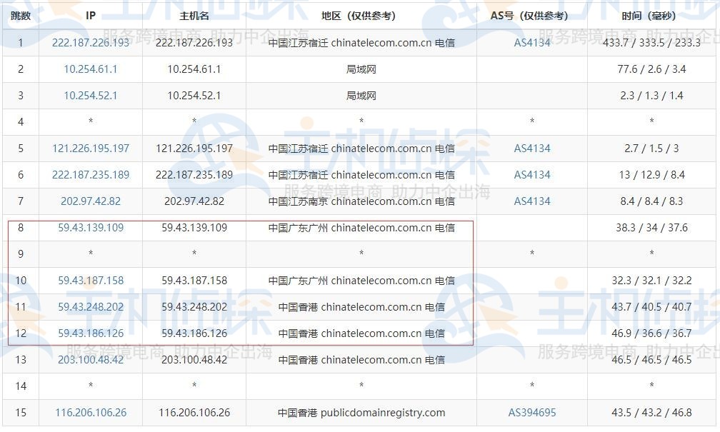 BlueHost香港主机速度评测