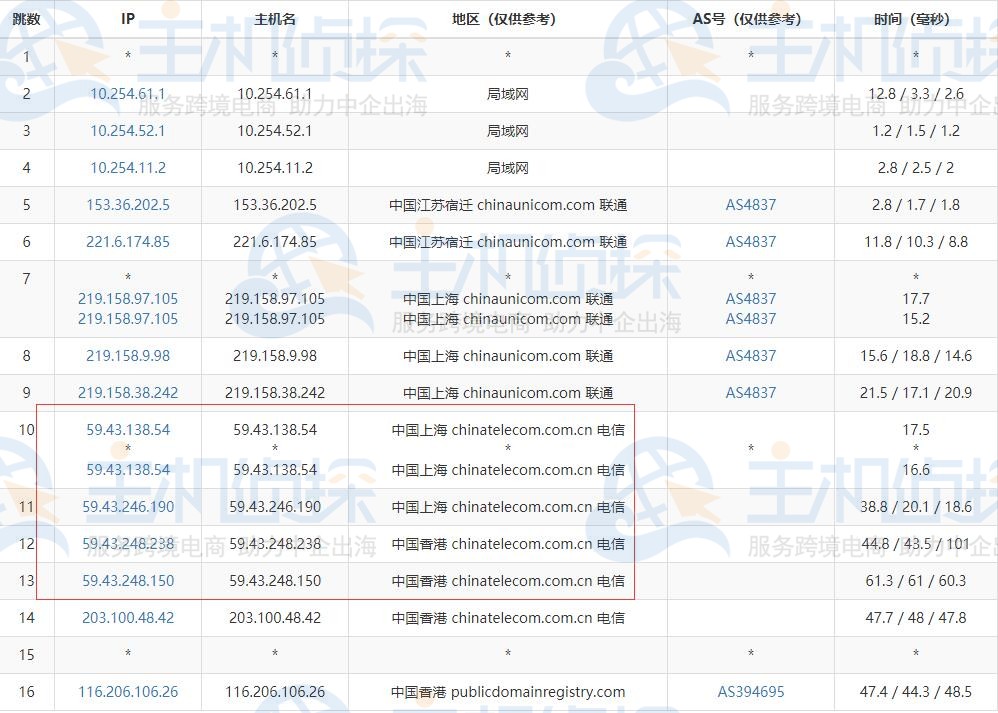 BlueHost香港主机速度评测