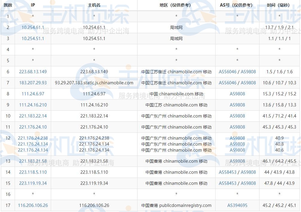 BlueHost香港主机速度评测