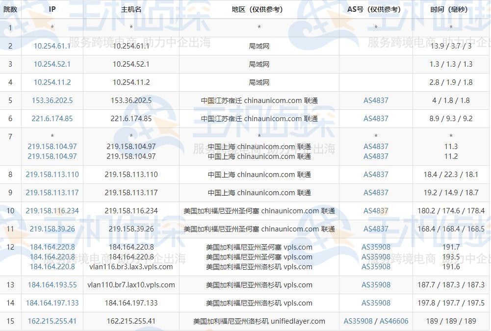 BlueHost美国主机速度评测