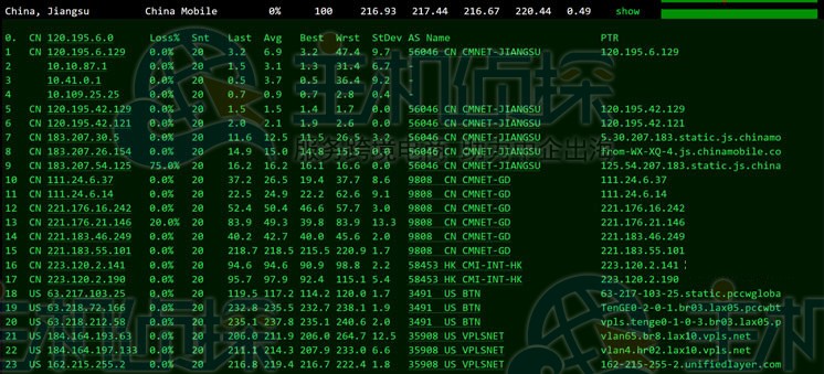 BlueHost美国主机速度评测