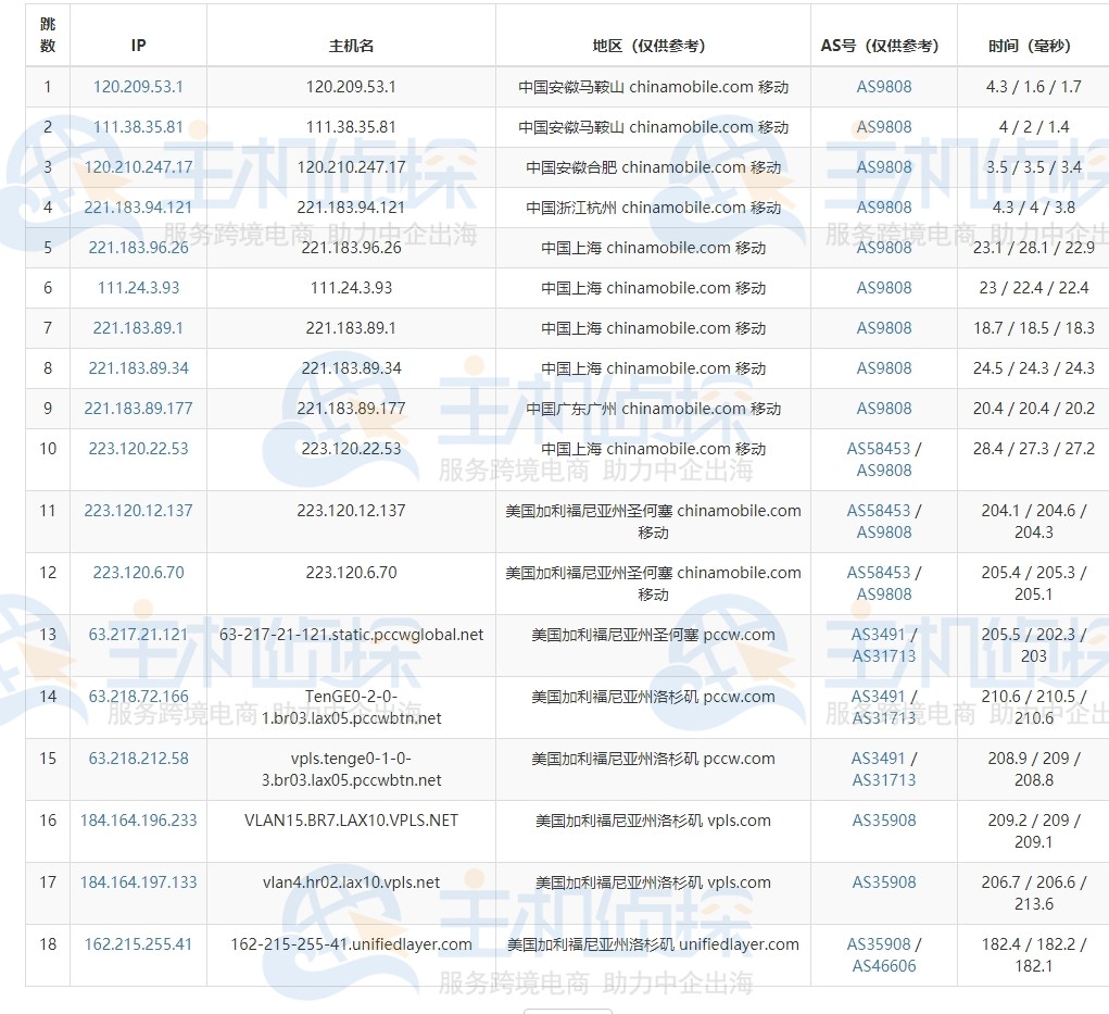 BlueHost美国主机速度评测