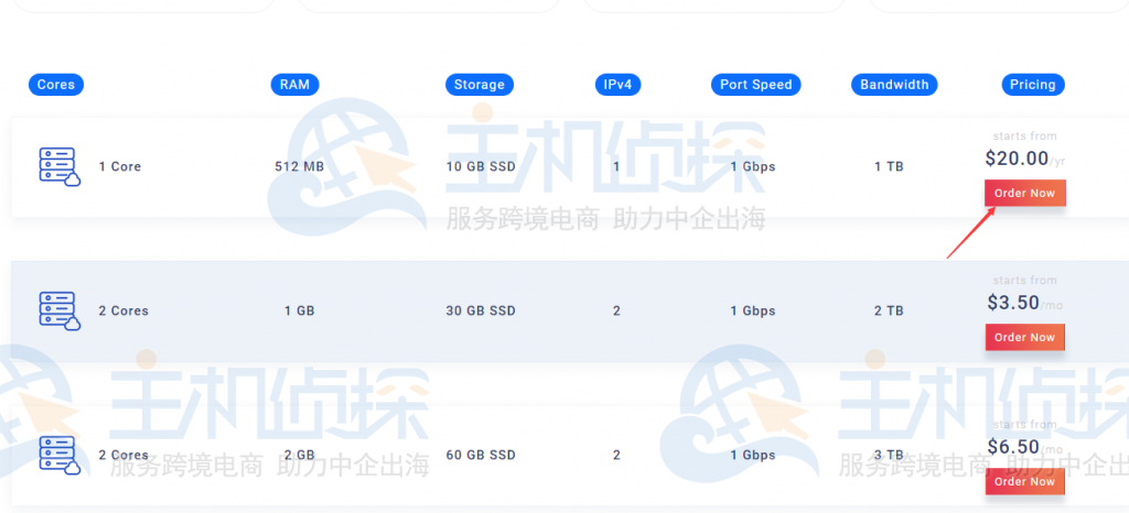 DediPath SSD VPS方案页面