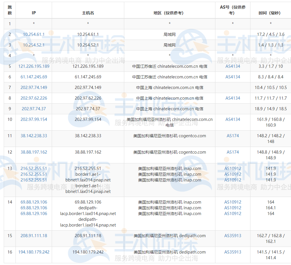 DediPath VPS主机评测