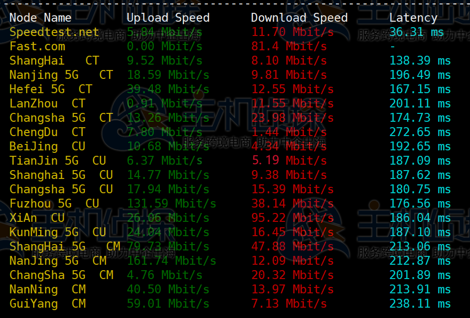 DediPath VPS主机评测
