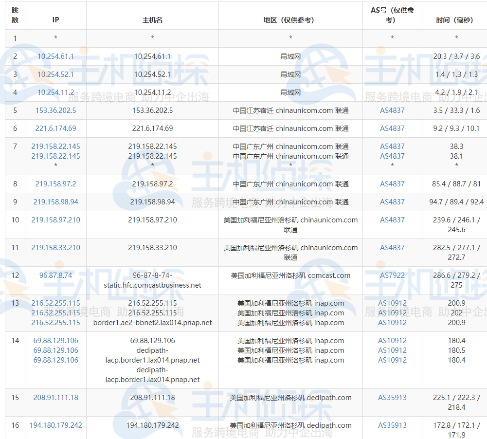 DediPath VPS主机评测