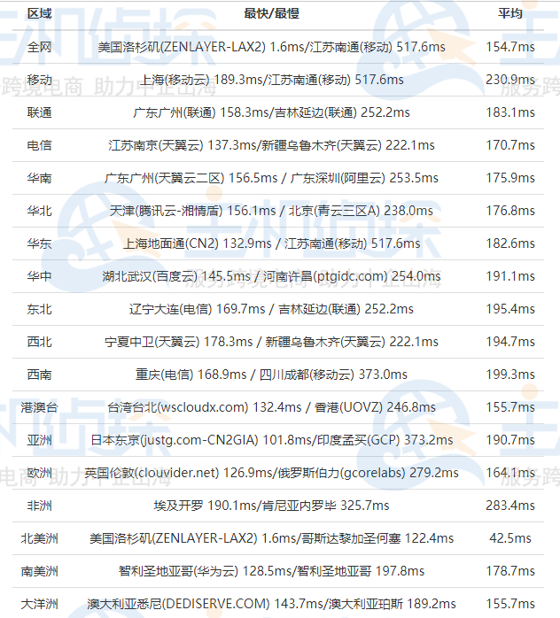 DediPath VPS主机评测