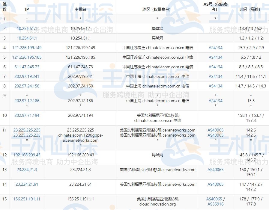 edgeNAT美国VPS评测