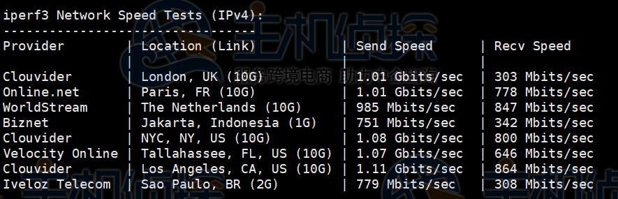edgeNAT美国VPS评测