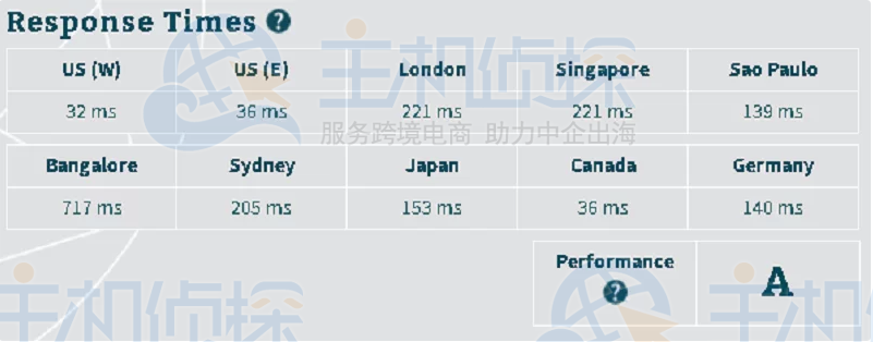 HostGator速度测试