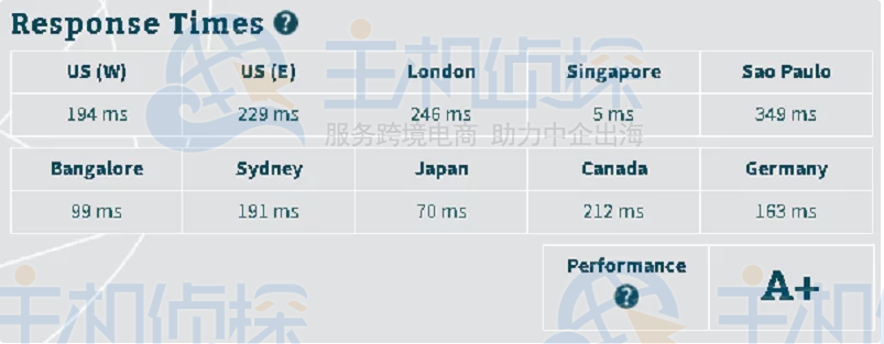 Hostinger速度测试