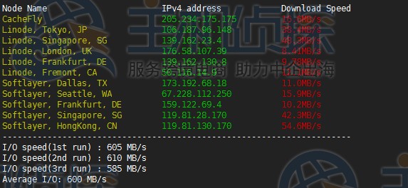 hostus香港网络节点下载测试