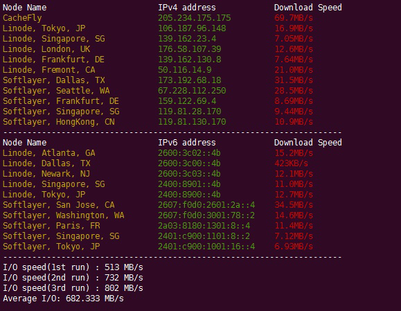 hostus美国网络节点下载测试