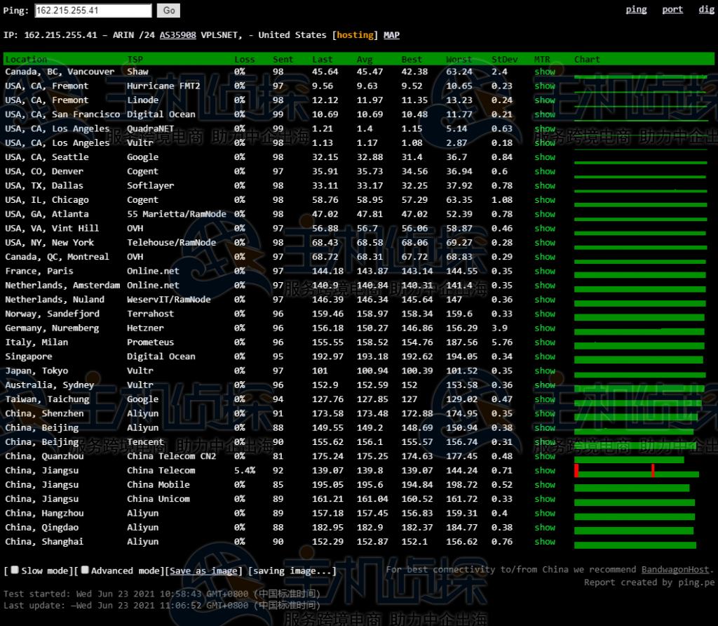 BlueHost美国主机速度评测