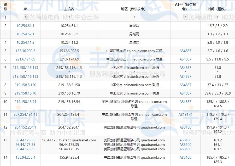 PacificRack美国VPS速度测评