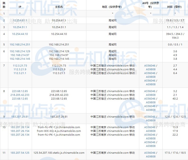 PacificRack美国VPS速度测评
