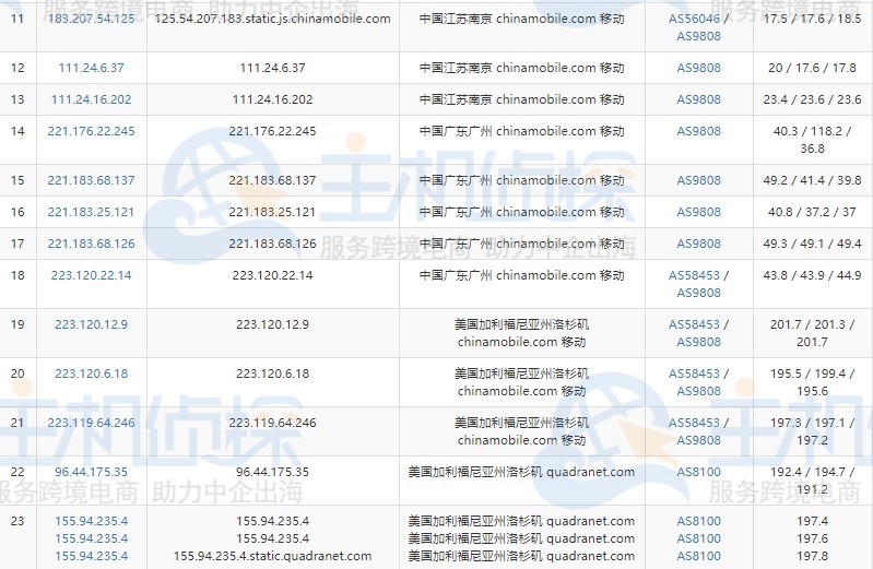 PacificRack美国VPS速度测评