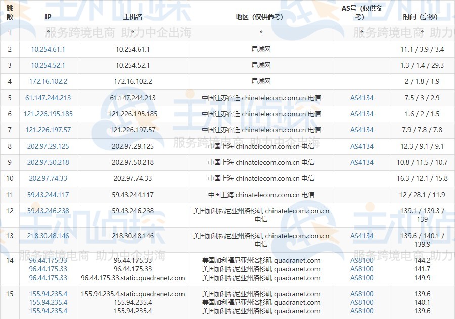 PacificRack美国VPS速度测评