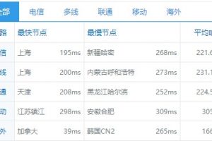 BuyVM VPS速度测评