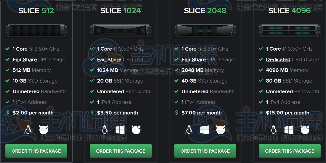 BuyVM迈尔密机房