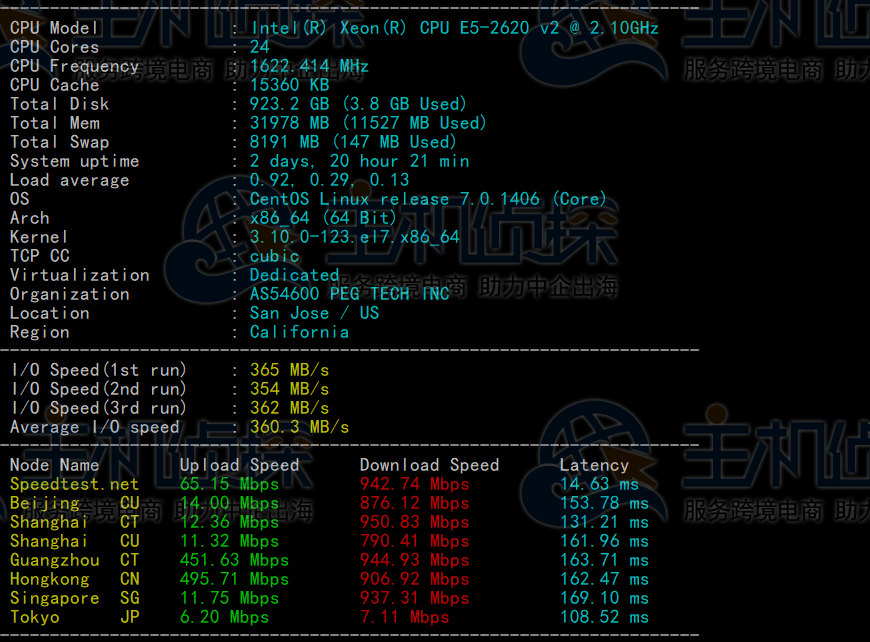 RAKsmart美国大带宽服务器评测