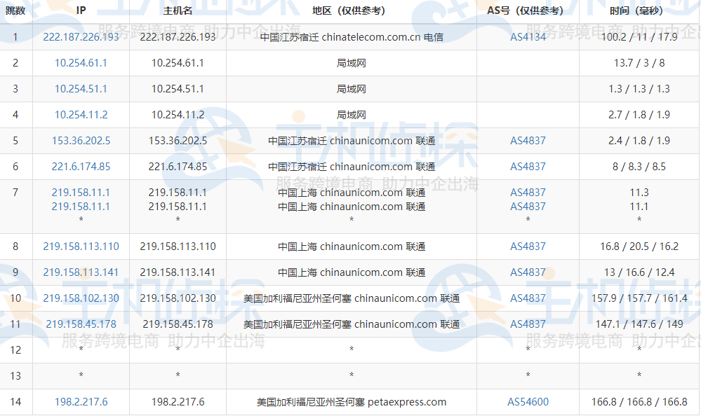 RAKsmart美国大带宽服务器评测