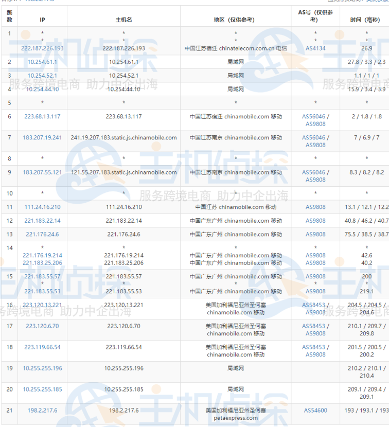 RAKsmart美国大带宽服务器全网Ping