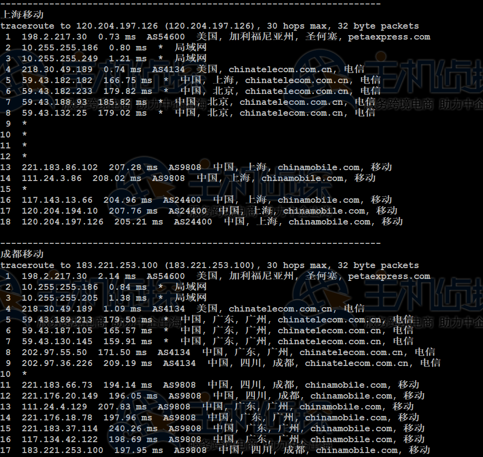 RAKsmart三网回程路由测试