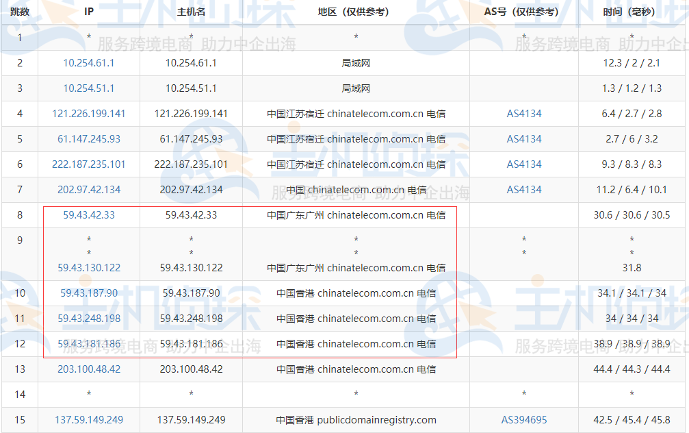 BlueHost香港服务器去程路由追踪