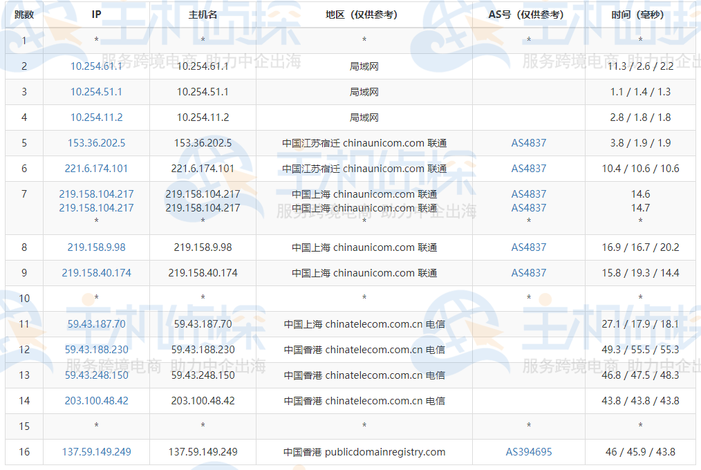 BlueHost香港服务器去程路由追踪