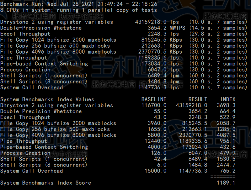 BlueHost香港服务器跑分测试