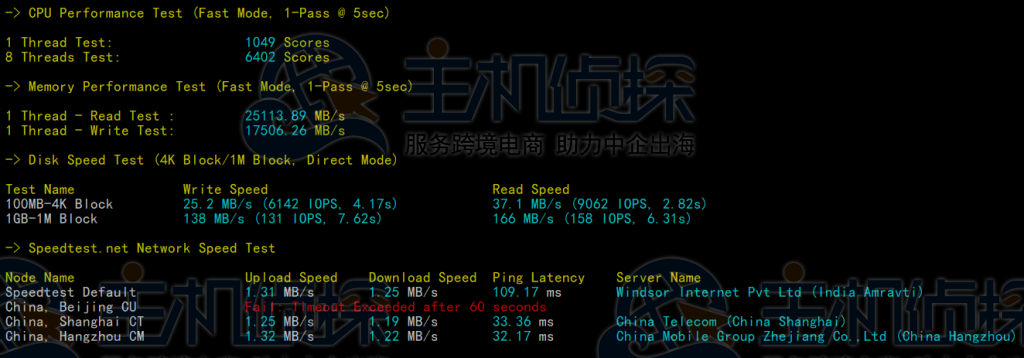 BlueHost香港服务器CPU内存现成测试