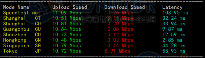 BlueHost香港服务器上传下载速度