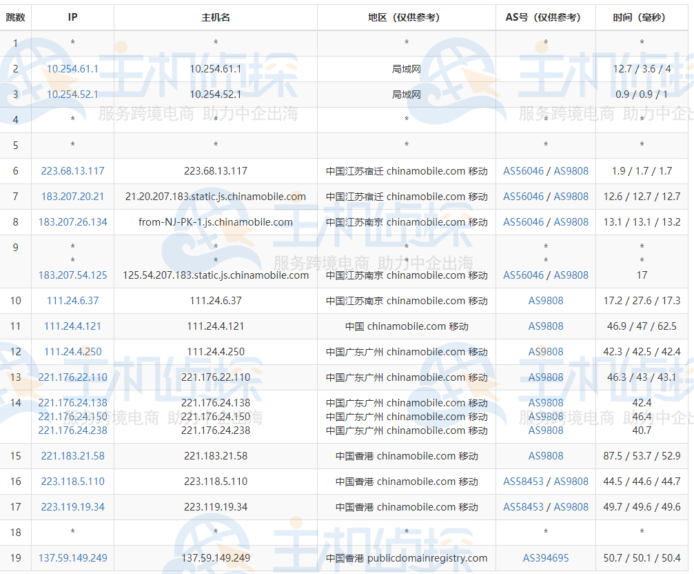 BlueHost香港服务器去程路由追踪