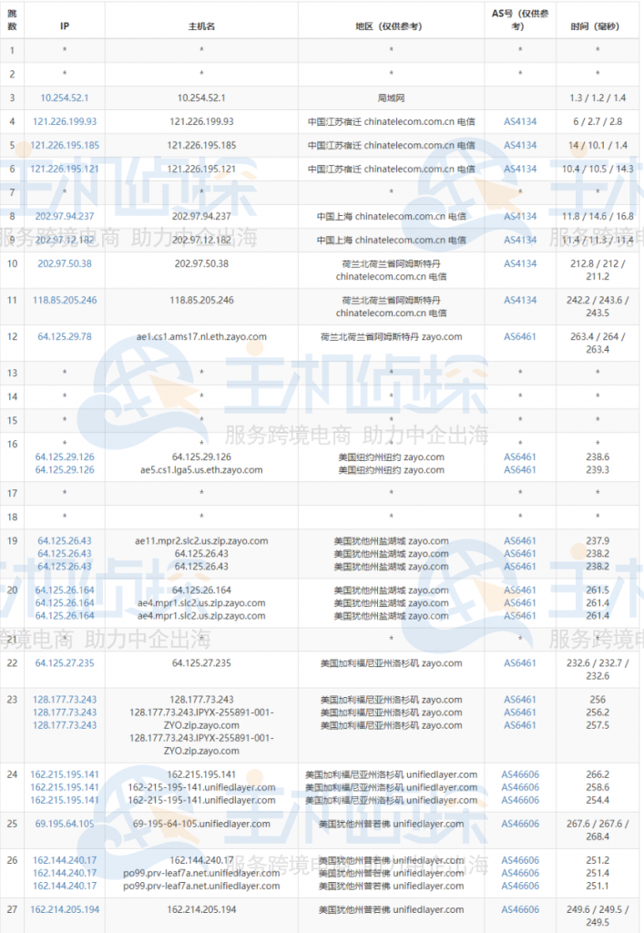 BlueHost美国服务器去程路由追踪